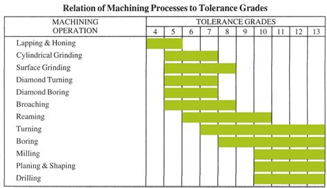 005 cnc machine|cnc machining tolerance chart.